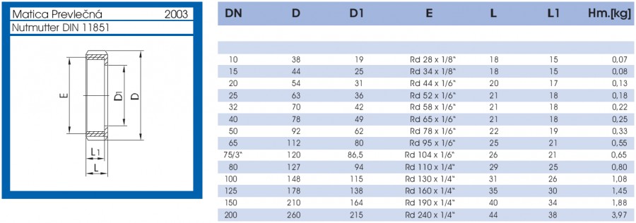 Prevlečná matica - lava strana parametrov